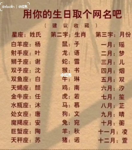 用生日名字起名字大全（用生日和名字来取昵称）