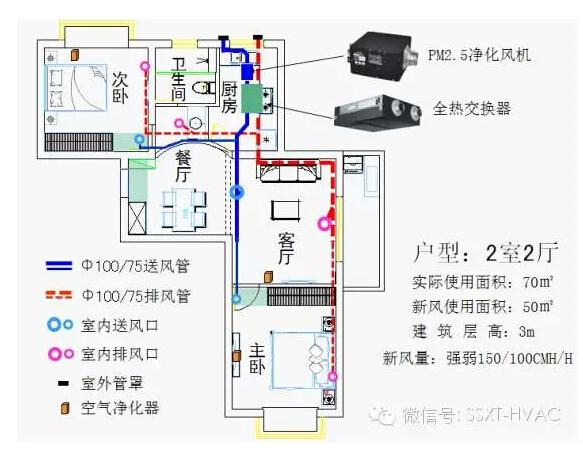 新风系统起名字大全（新风系统的介绍）