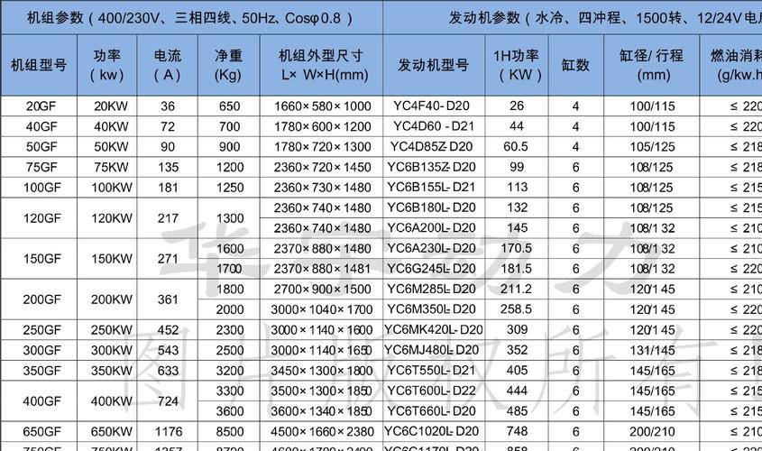 发电机公司起名字大全最新（发电机起什么名字比较好）