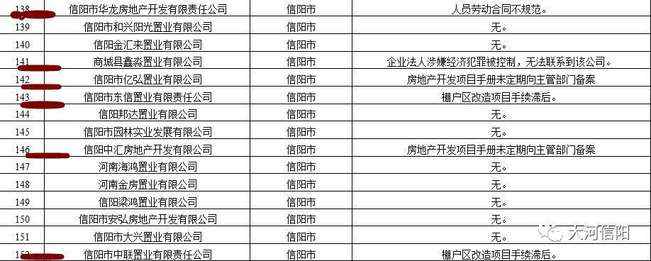 信阳房产公司起名字大全（信阳房地产中介公司排名）