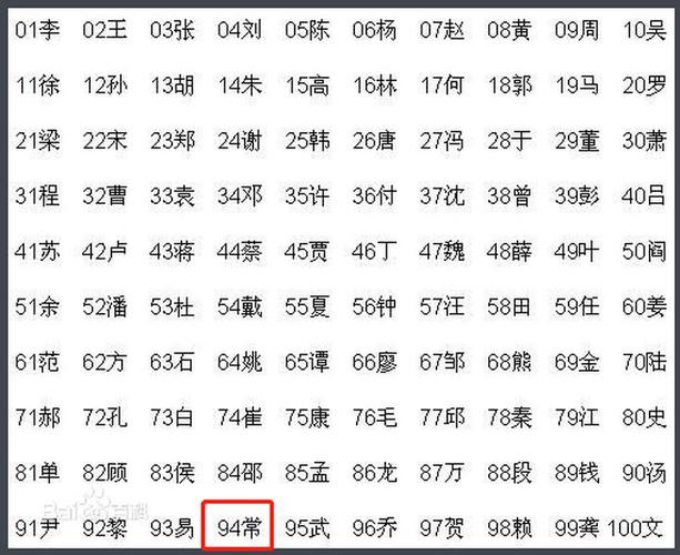 姓常男孩起名字大全（姓常男孩起名字大全三个字）