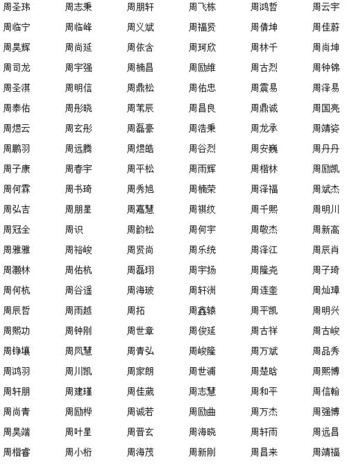 包含2005年鸡男孩名字的词条