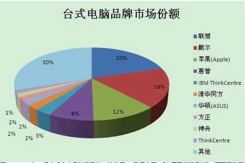 电脑行业起名字大全（电脑起什么名字）