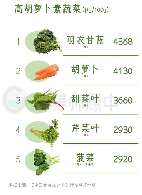 给蔬菜起名字大全（给蔬菜起名字大全女孩）