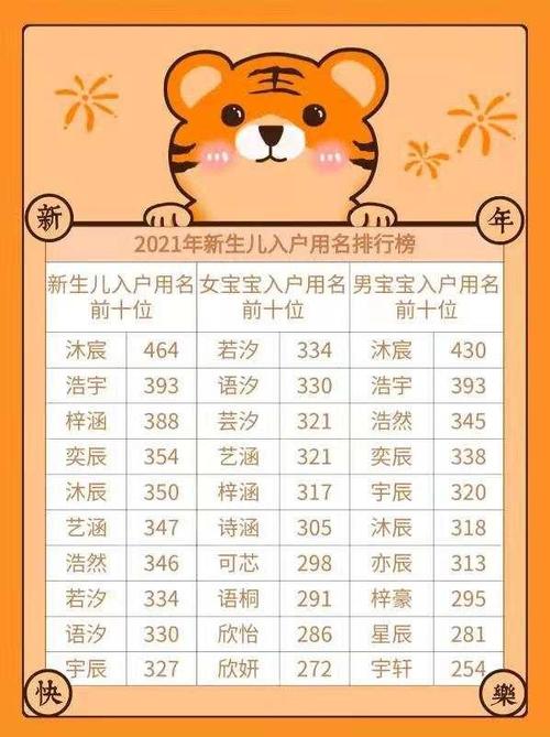 今年生虎宝宝起名字（虎年生宝宝取名）