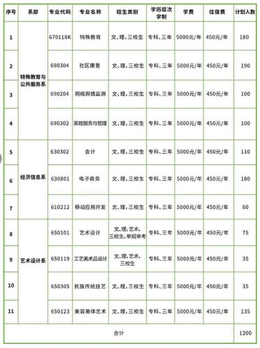 特殊职业起名字大全（特殊职业什么意思）