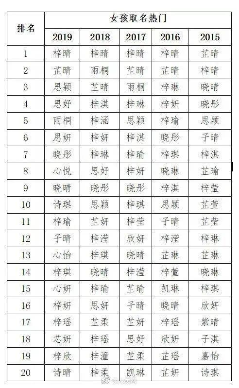 雅起名男孩名字大全（男孩名字带雅字的名字）