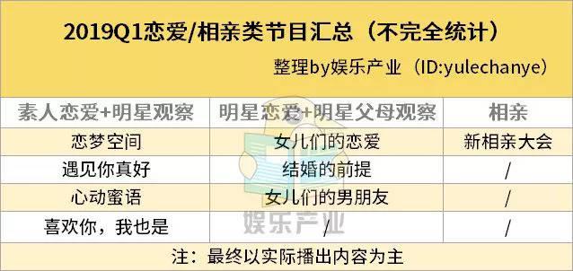 恋爱综艺节目名字大全起名（综艺恋爱节目有哪些2019）