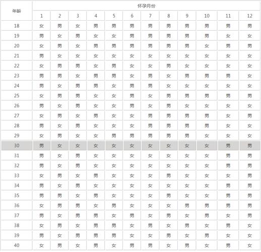 2023年7月男孩起名（2023年7月怀孕几月份生）