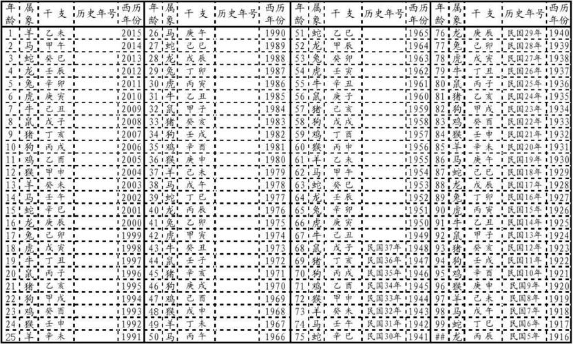 宝宝年月日起名字（年月名字对照表）