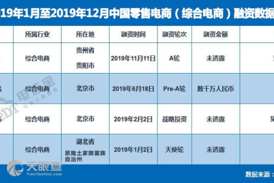 电商供应链公司起名字推荐（电商供应链公司起名字推荐怎么起）