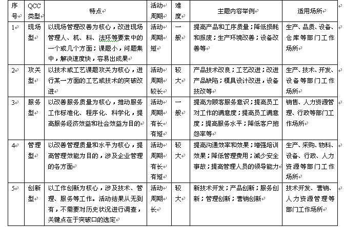 qcc圈名起名大全（qcc好听的圈名）