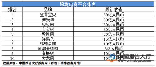 跨境物流公司起名字推荐（跨境物流公司10强）