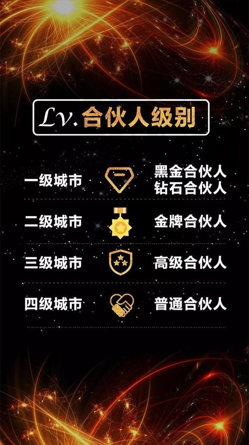 3人合伙公司起名（3人合伙公司起名字）