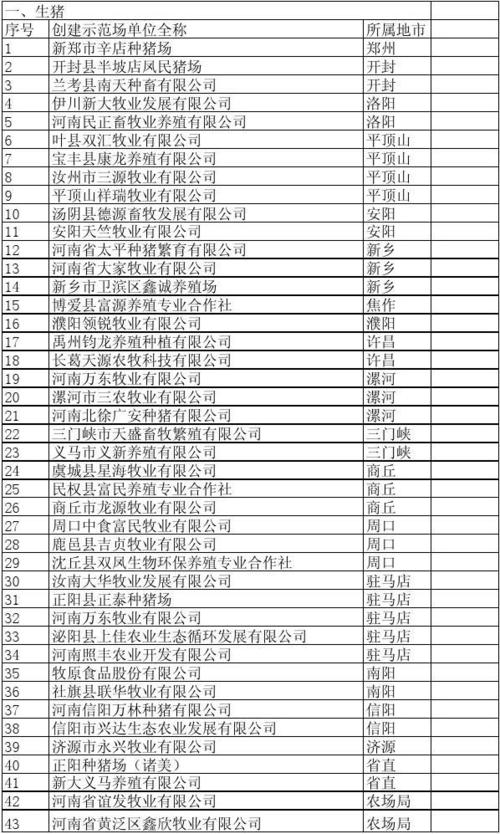 畜牧养殖有限公司起名字字（畜牧养殖起名大全）