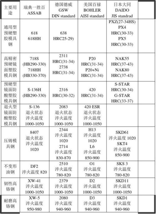 钢材品牌起名字大全（钢材公司名称大全简单大气）