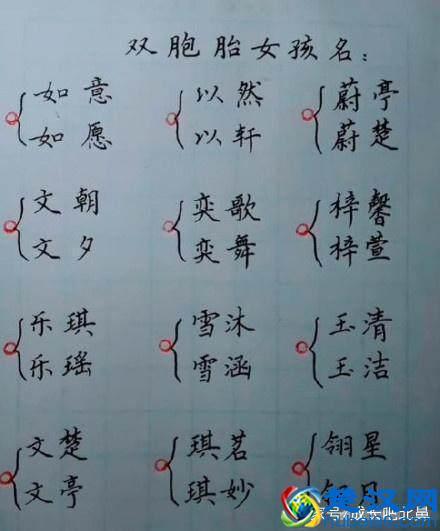 给宝宝起名字评论区（评价名字好坏）