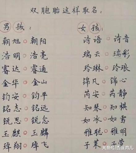 给宝宝起名字评论区（评价名字好坏）