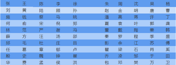 今年上海宝宝起名字（上海起名字一定3个字）