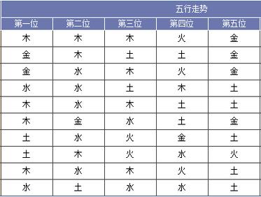 给宝宝起名字的五行（宝宝取名字五行怎么搭配）