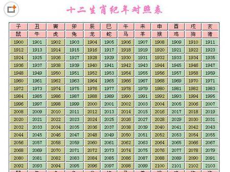 狗年的鼠宝宝起名字（狗年的鼠宝宝起名字大全）