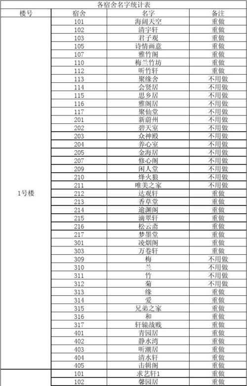 宿舍起名女孩可爱名字大全（宿舍起名女孩可爱名字大全三个字）