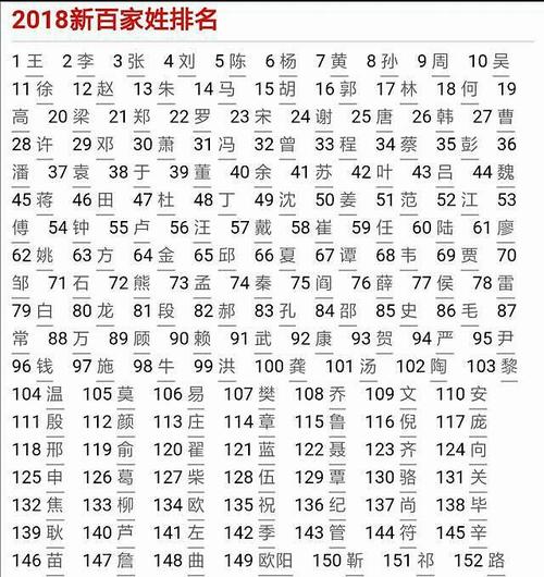 崔姓宝宝起名字大全（崔姓宝宝起名字大全男）