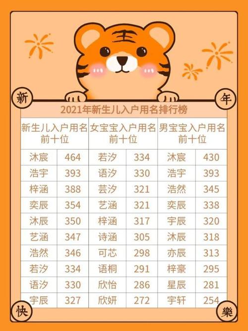 22年属虎宝宝起名（2022年属虎宝起名的宜忌）