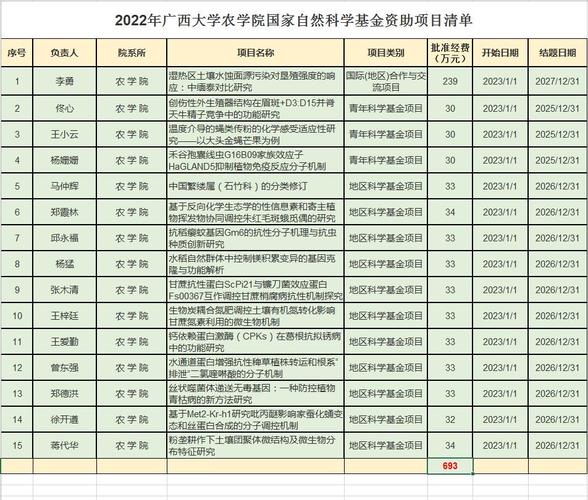 自然基金起名字大全（自然基金名称）