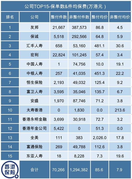 香港保险公司起名字大全（香港保险公司名单）