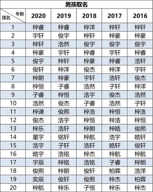 牛年给宝宝起名字带一字的（牛年带一字的男孩名字）