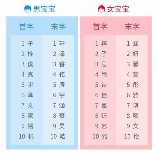 生了个宝宝怎么起名字（生小孩怎么取名字）