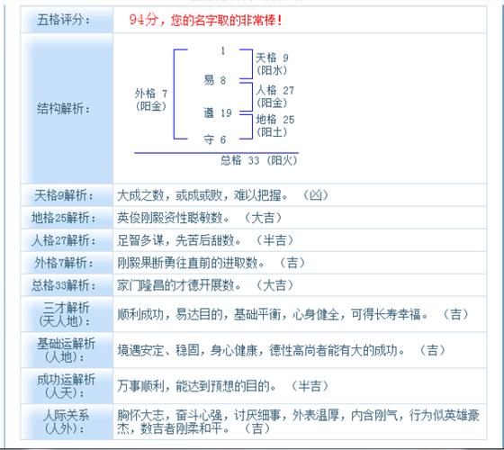 易姓猴宝宝起名字（易姓猴宝宝起名字怎么起）