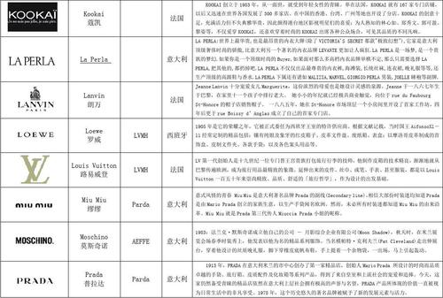 美国服装公司起名字大全（美国服装品牌公司）