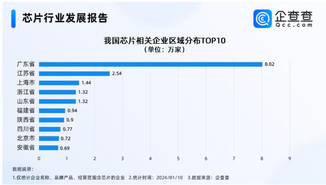 深圳市芯片公司起名字大全（深圳芯片公司排名）