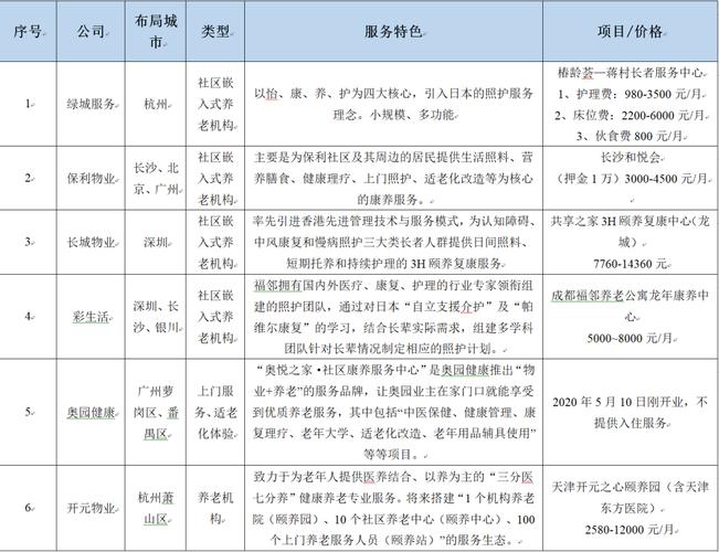 健康养老类公司起名字（健康养老服务公司经营范围）