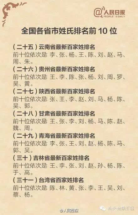 姓居起名字大全（姓居起名字大全男）