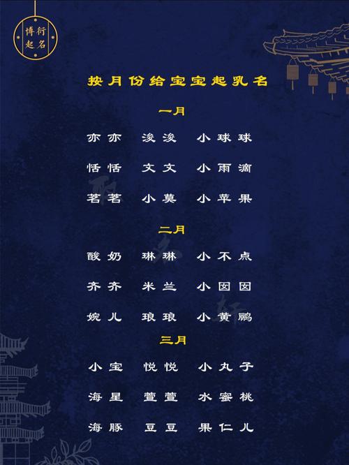 给宝宝起名字大全乳名（给宝贝起个乳名）