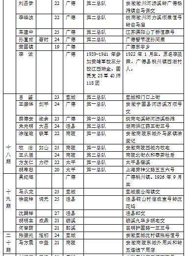 民国起名字大全（民国起名好听）