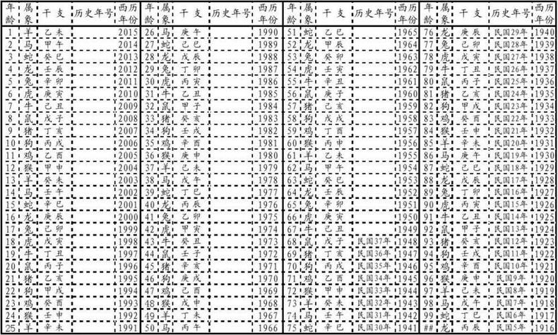 年氏起名字大全（年姓起名）