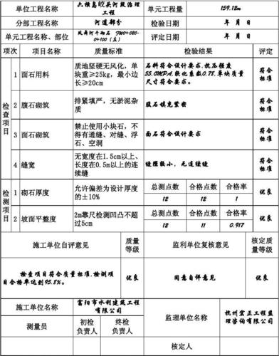 护坡公司起名字大全（护坡工程施工需要什么资质?）