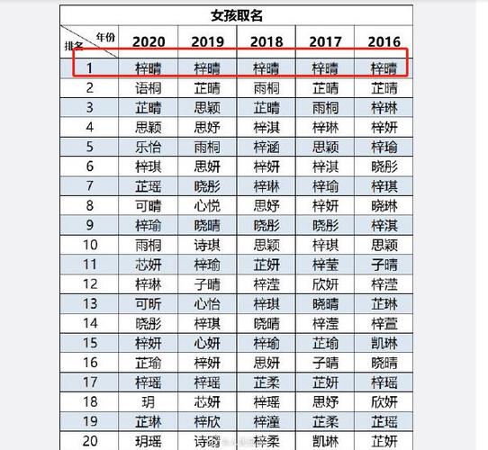 2021年正月出生的宝宝取名（2021年正月出生的宝宝取名大全）