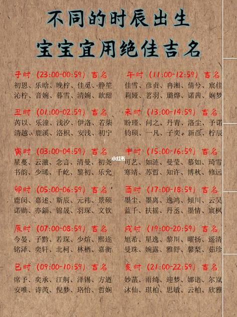 2019年二月出生的宝宝名字（2019年2月出生的宝宝是什么命木属性的字）