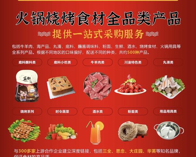 食材厨具店铺起名字大全集（食材厨具店铺起名字大全集图片）