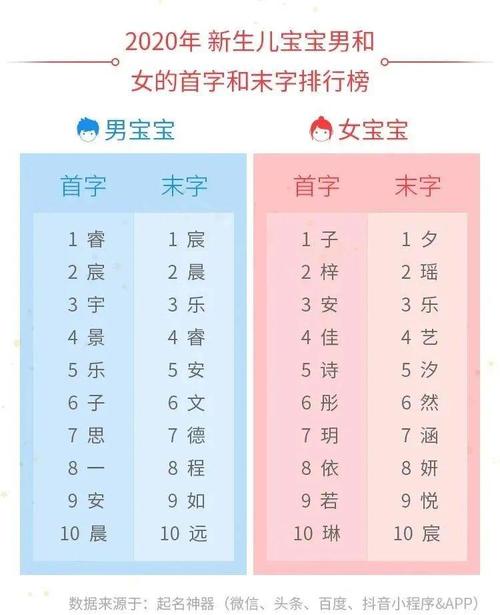 宝宝起名字大全女生（宝宝名字大全2021洋气女孩）