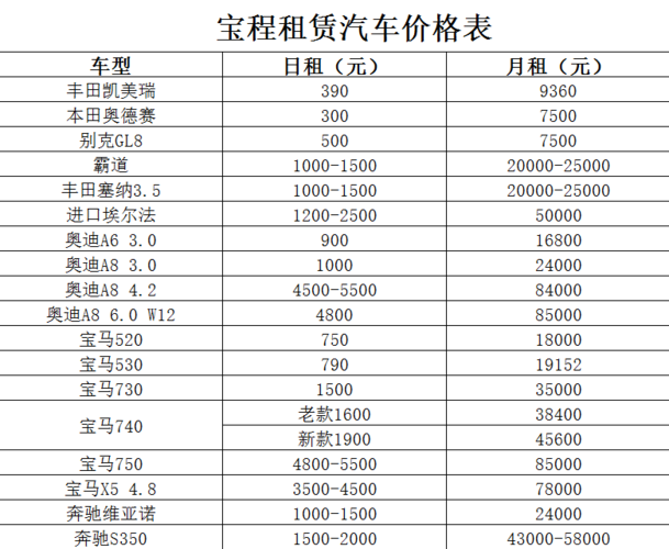 大连租车公司起名字有哪些（大连汽车租赁公司哪家好什么价位）