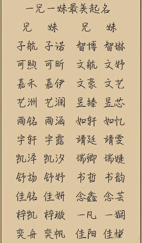 老师给宝宝起名字（老师给自己起个可爱的名字）