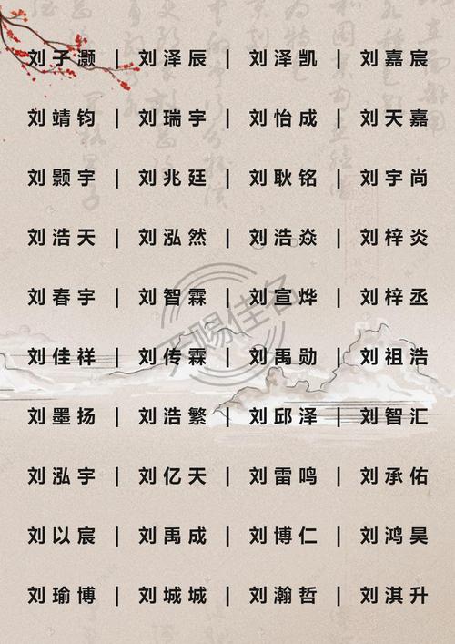 刘诗句起名字大全（刘诗名字好听）