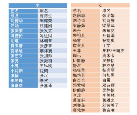 各个明星公司起名字大全（明星公司名称大全）