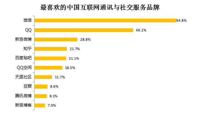 社交行业公司起名字大全（社交企业有哪些）